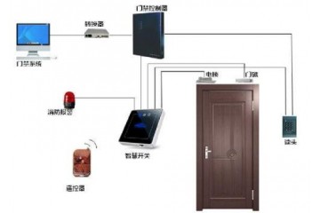 门禁系统的详细安装步骤介绍